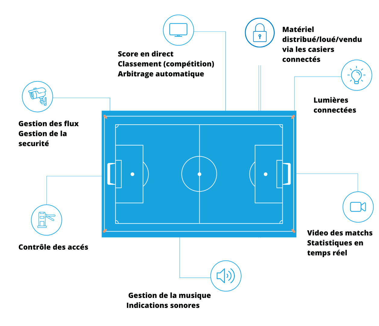 Terrain de padel équipé d'objets connectés Sportunity